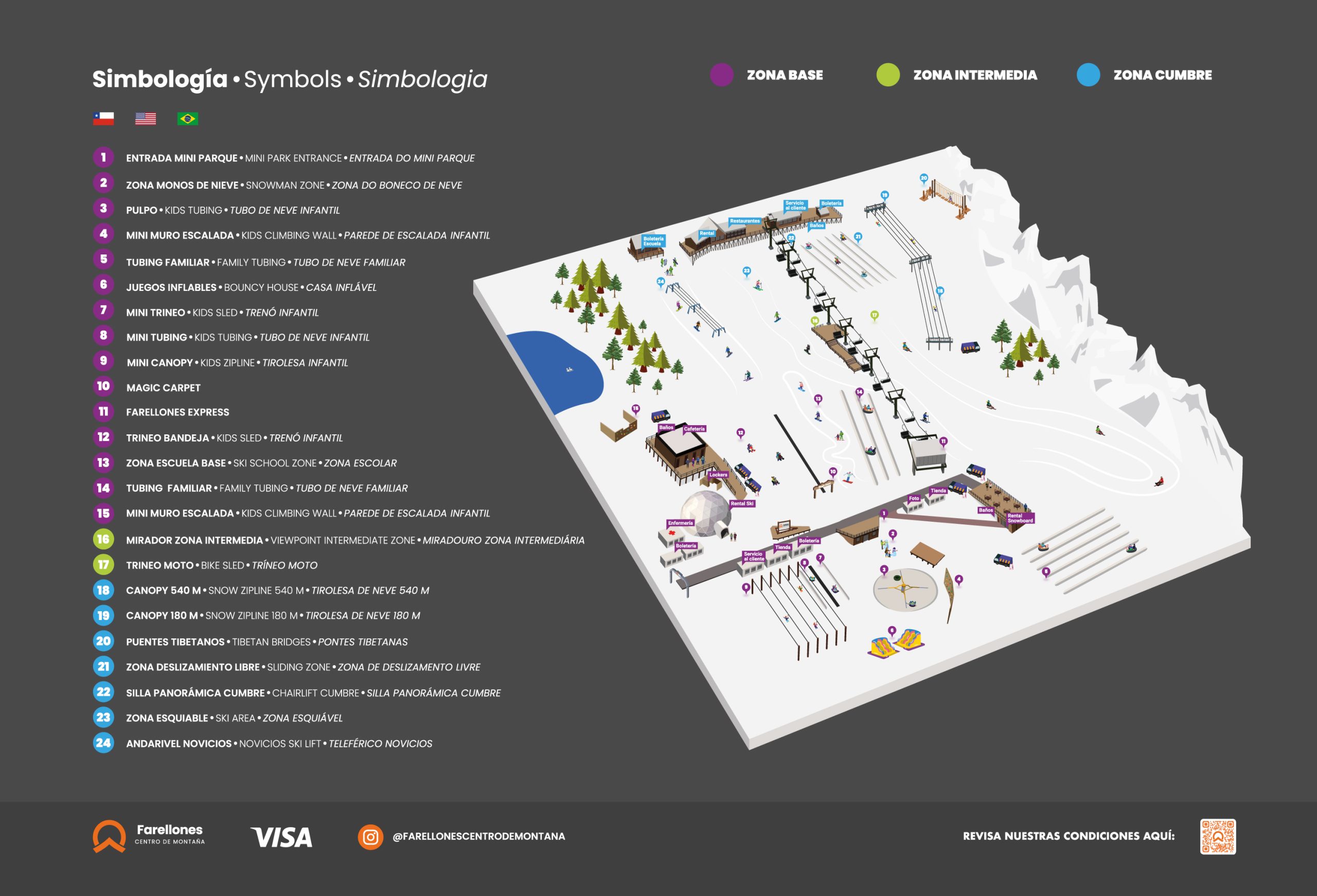 Mapa de pistas y actividades